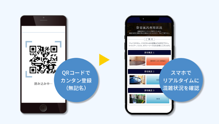 スマートフォン