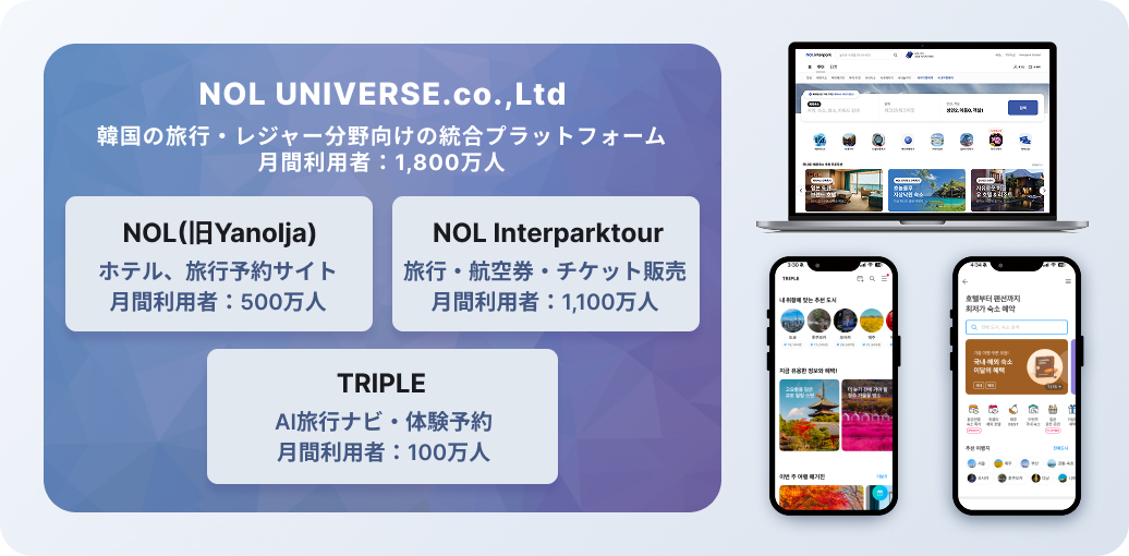 マーケティングチームの会議風景