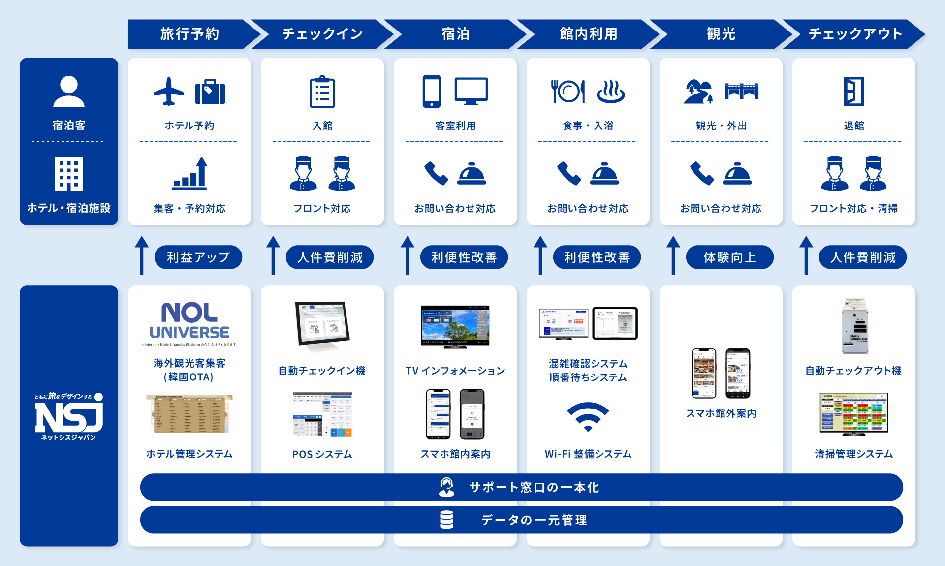 トータルソリューション
