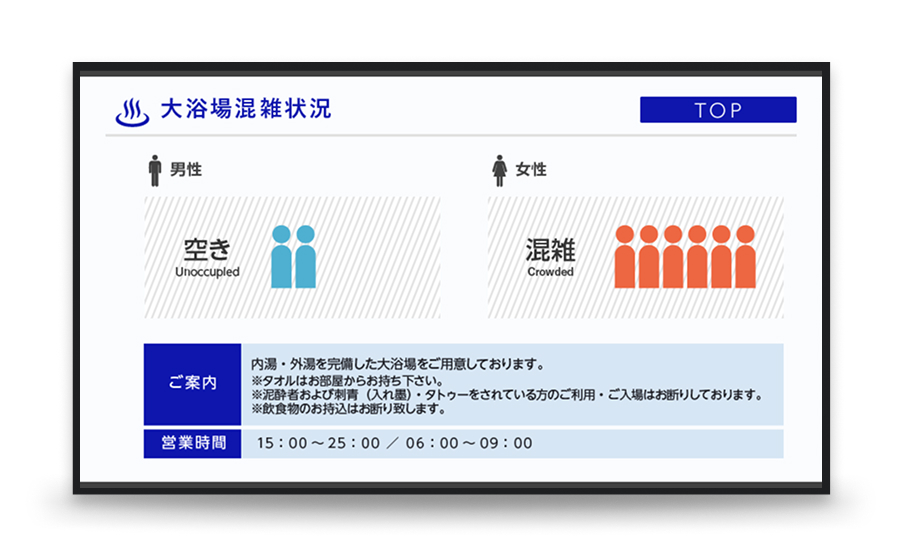 混雑状況表示（大浴場）画面
