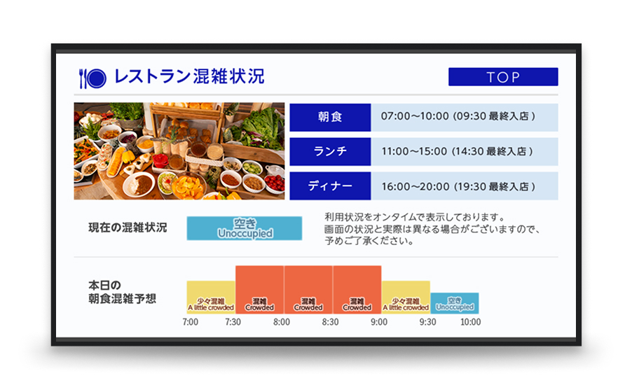混雑状況表示（レストラン）画面