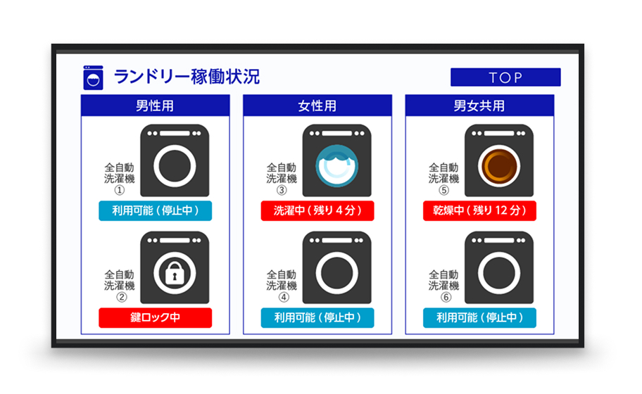 混雑状況表示（ランドリー）画面