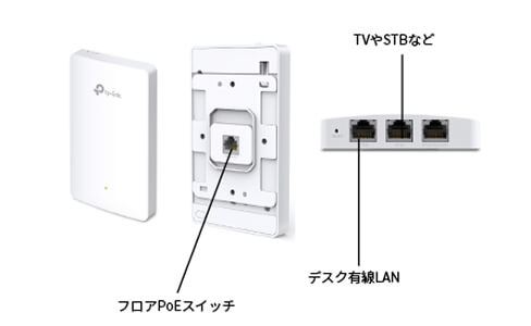 壁面アクセスポイントの構築